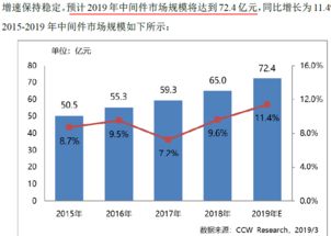 寶蘭德 深耕技術推廣，服務中國移動生態的軟件先鋒