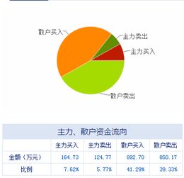 技術推廣服務板塊迎利好，上市公司盤前動態一覽（05.05）